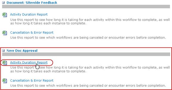Clicking link for Activity Duration Report