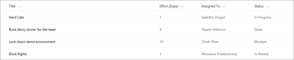 Example SharePoint list without column formatting