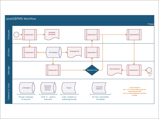 Download BPMN Cross-Functional Workflow Template