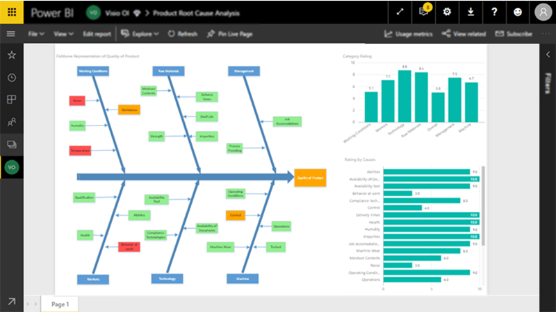 Visio visualization in Power BI