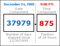 Double-precision number
