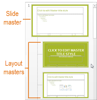 Slide master with layout masters in Slide Master view