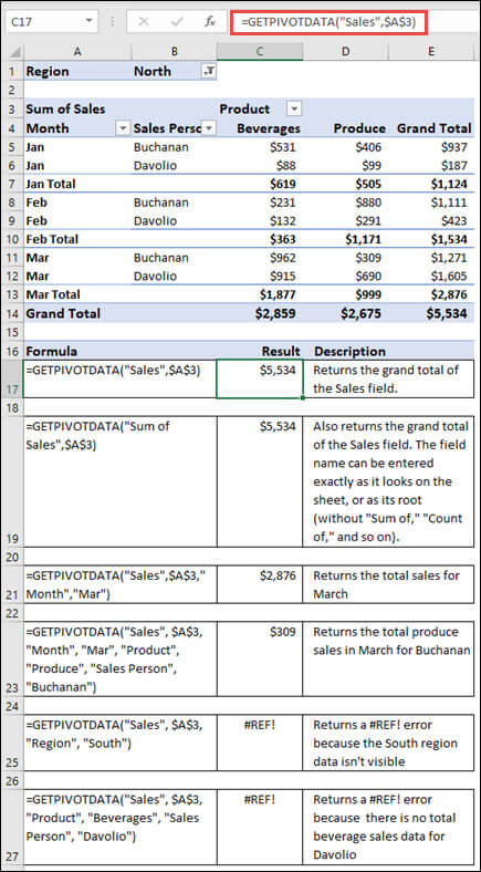 Example of a PivotTable used to retreive data from with the GETPIVOTDATA function.