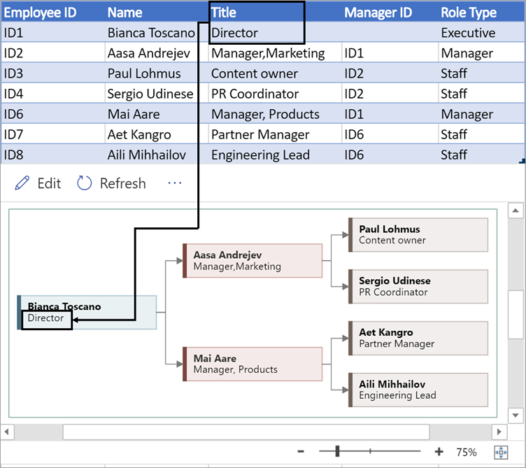 Enter the job title or role for the employee.