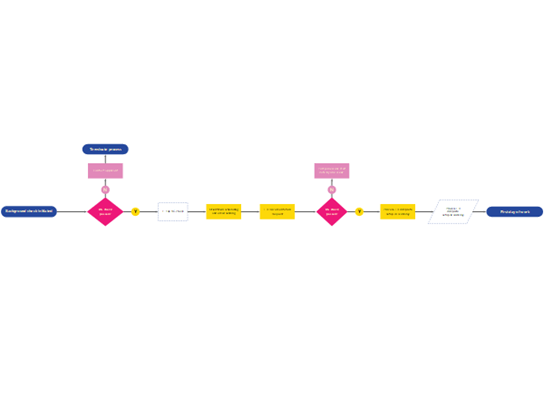 Thumbnail image for Visio sample file about doing a background check on a job candidate.
