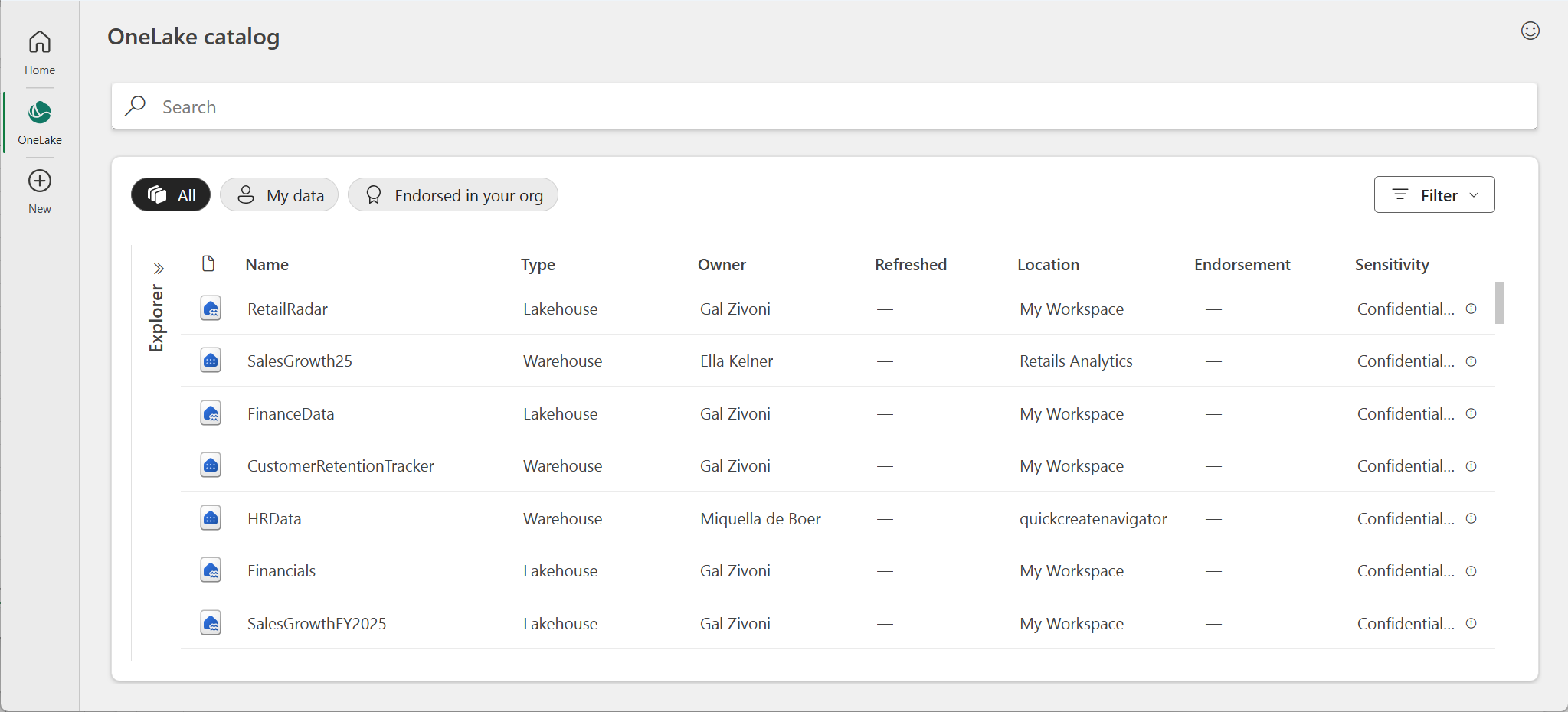 Focused image of OLC.
